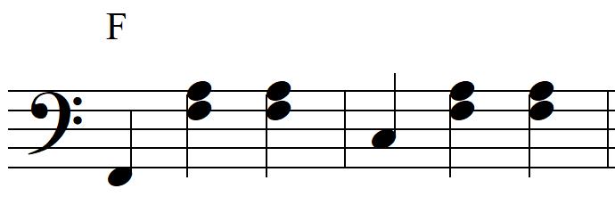 F pattern